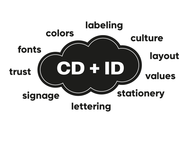 Corporate Design